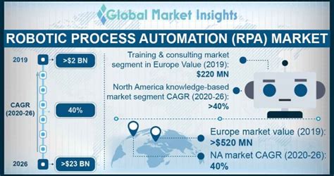 rpa statistics|Market Share Analysis: Robotic Process Automation, Worldwide, .